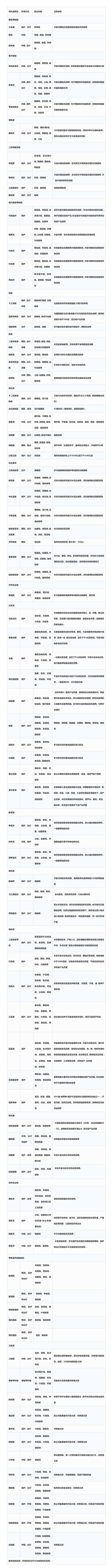 藥劑通用名